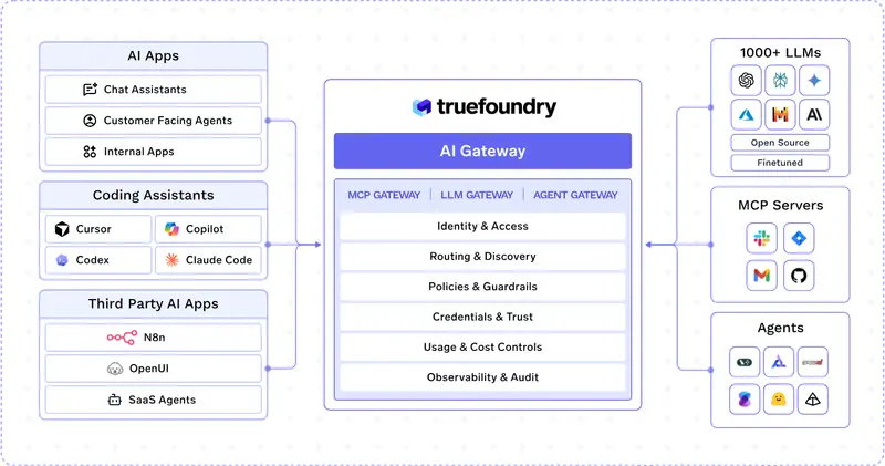 TrueForge