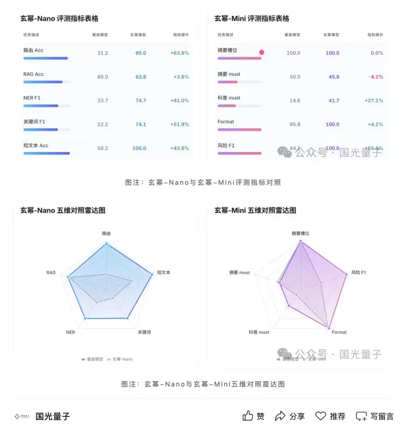 行业首个量子增强大模型！国光量超推出玄幂（Xenomi）大模型家族