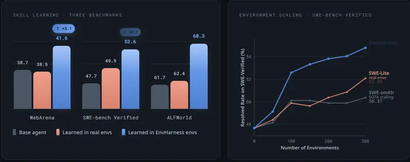 EnvHarness