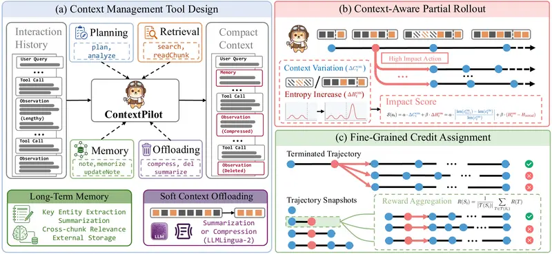 ContextPilot