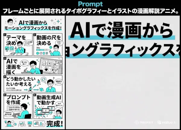 一行提示词,让静态漫画“活”起来:Minimax H3 的漫画动态化魔法