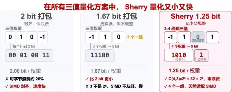 1.5TB→214GB！腾讯混元开源 Hy4‑preview 轻量量化版，异构多机即可跑起770亿总参MoE模型