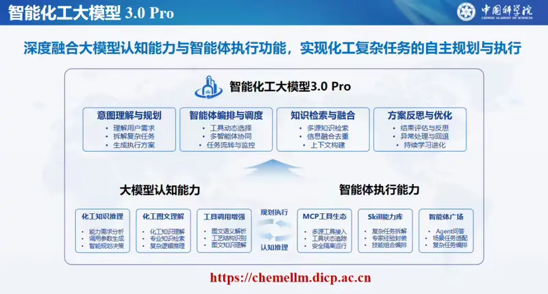 从问答走向执行！智能化工大模型3.0 Pro正式发布，打造化工行业智能工程伙伴