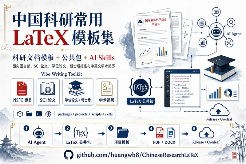 中国科研常用 LaTeX 模板集