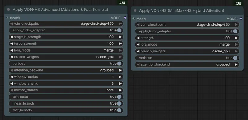 ComfyUI-VDN-H3：为 MiniMax-H3 注入 Video Delta Net 混合注意力加速