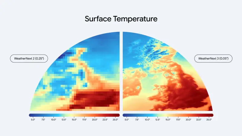 Google DeepMind重磅发布WeatherNext 3:5公里高分辨率每小时预报,AI天气预报超越传统超级计算机模型