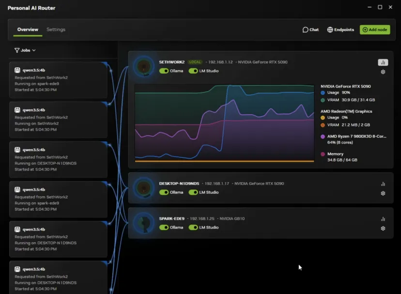 NVIDIA Personal AI Router (PAIR)