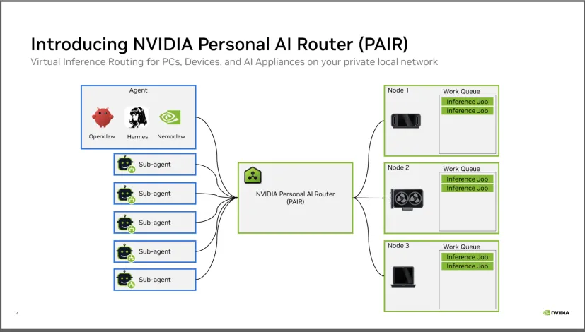 NVIDIA Personal AI Router (PAIR)
