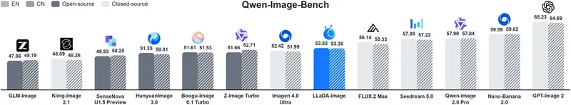 蚂蚁集团旗下inclusionAI 开源 6B 图像大模型 LLaDA‑Image,生成编辑二合一,附带极速蒸馏版本
