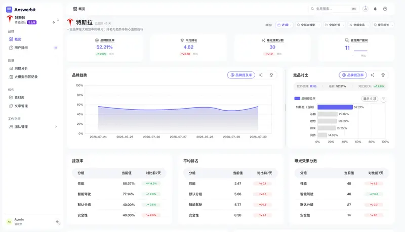 Answerbit