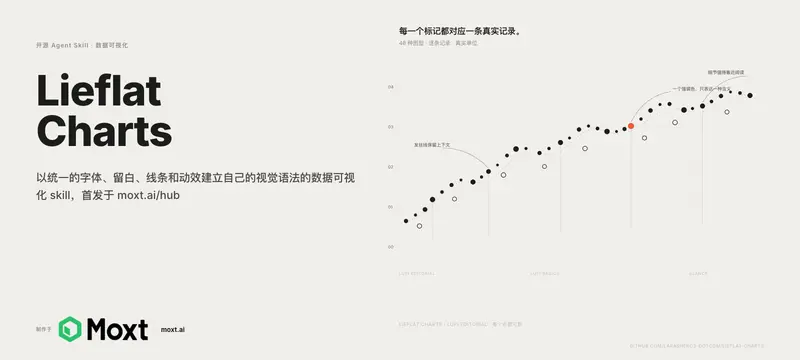 Lieflat Charts 