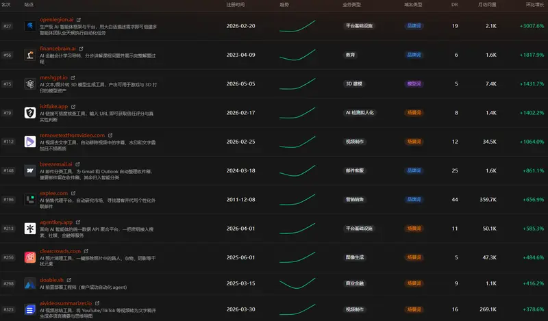 SiteHunter
