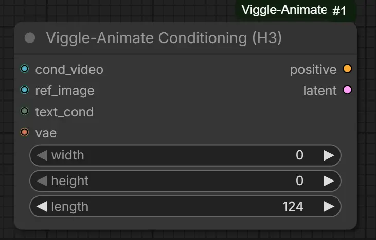 ComfyUI-Viggle-Animate-H3：在本地实现极速视频角色替换