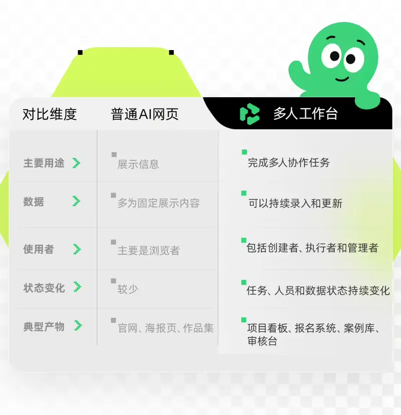 阿里云千问办公上线业内首个多人工作台：一句话生成百人协作网页，降低业务工具搭建门槛