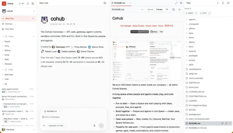 Cohub