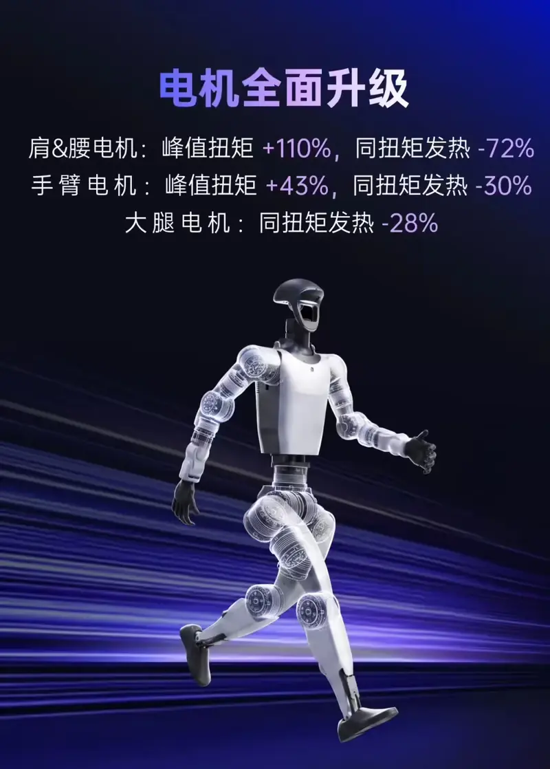宇树G1+人形机器人正式发布：6大维度升级，标准版含税9.5万元