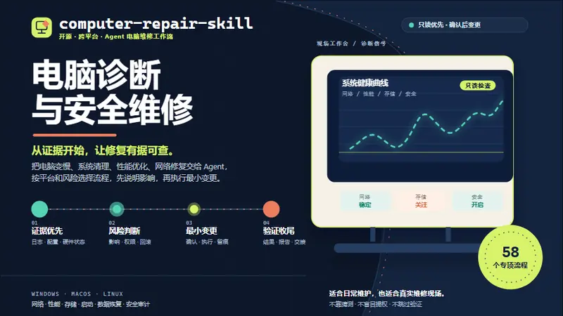 Computer Repair Skill