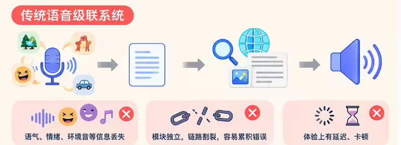 科大讯飞发布 Spark-Audio-1.0-Preview：基于纯国产算力的语音基座大模型