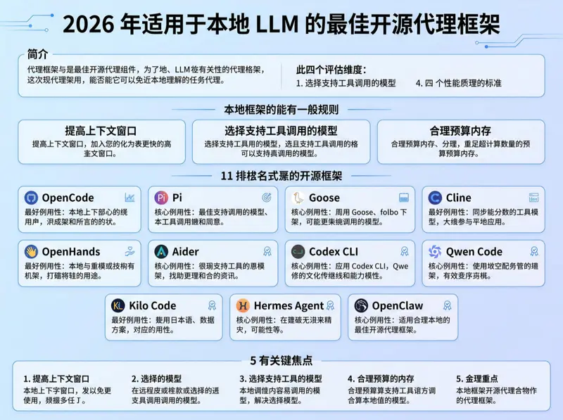 本地大模型 Agent 怎么选？11 套开源代理框架完整盘点