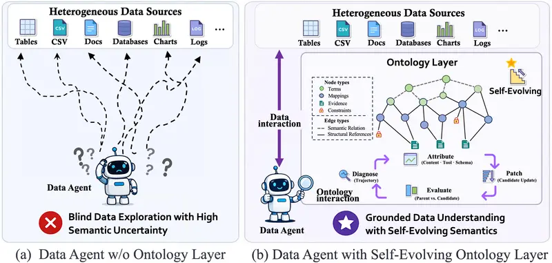 EvoOntology