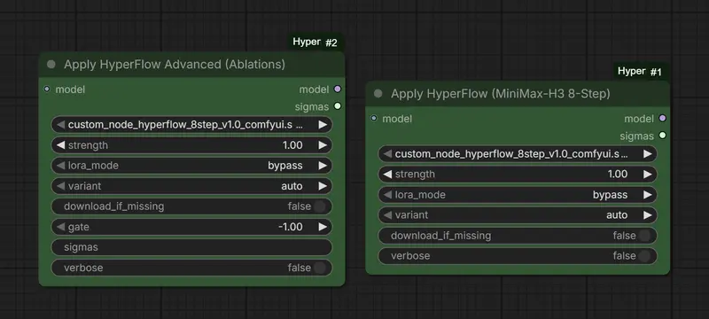 HyperFlow for MiniMax-H3
