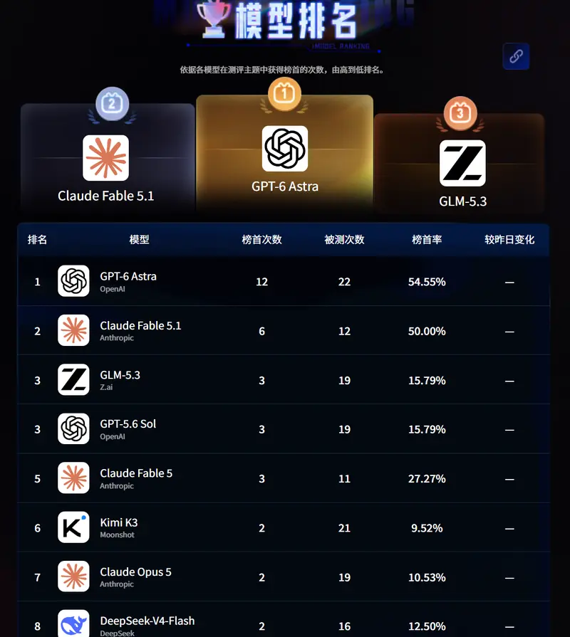 AI 无限竞技场