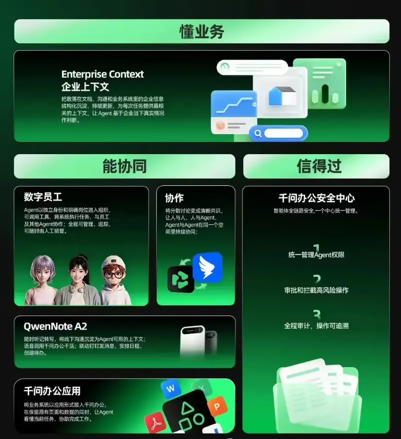 千问办公QwenWork升级企业级Agent,主打懂业务、能协同、信得过