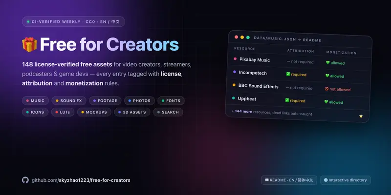 Free for Creators