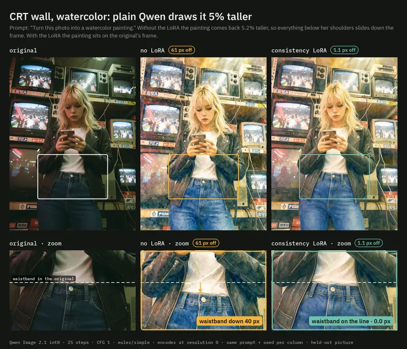 Qwen Image 2.1 Consistency LoRA