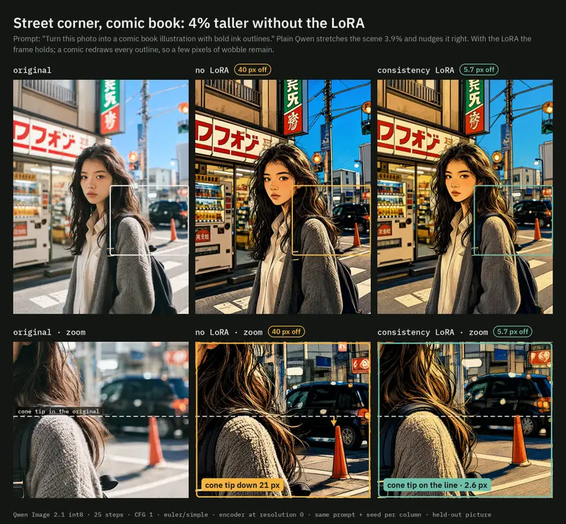 Qwen Image 2.1 Consistency LoRA