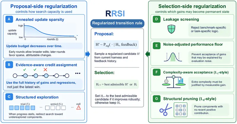 RRSI