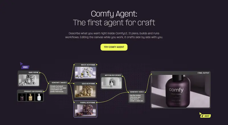 Comfy Agent发布：ComfyUI内置AI智能体，一句话自动搭建、运行、迭代绘图/视频工作流