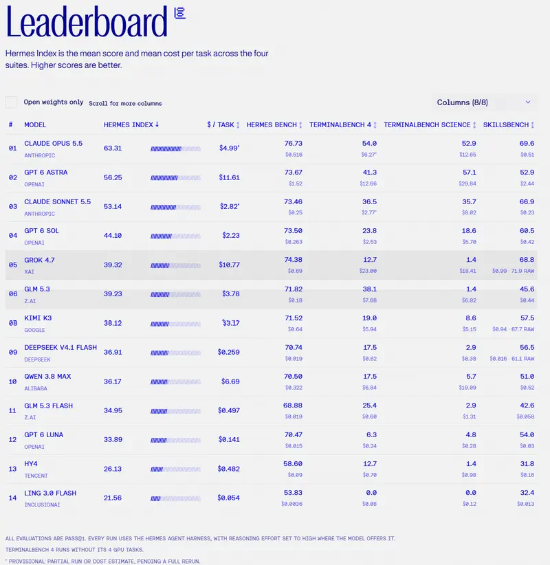 Hermes Index