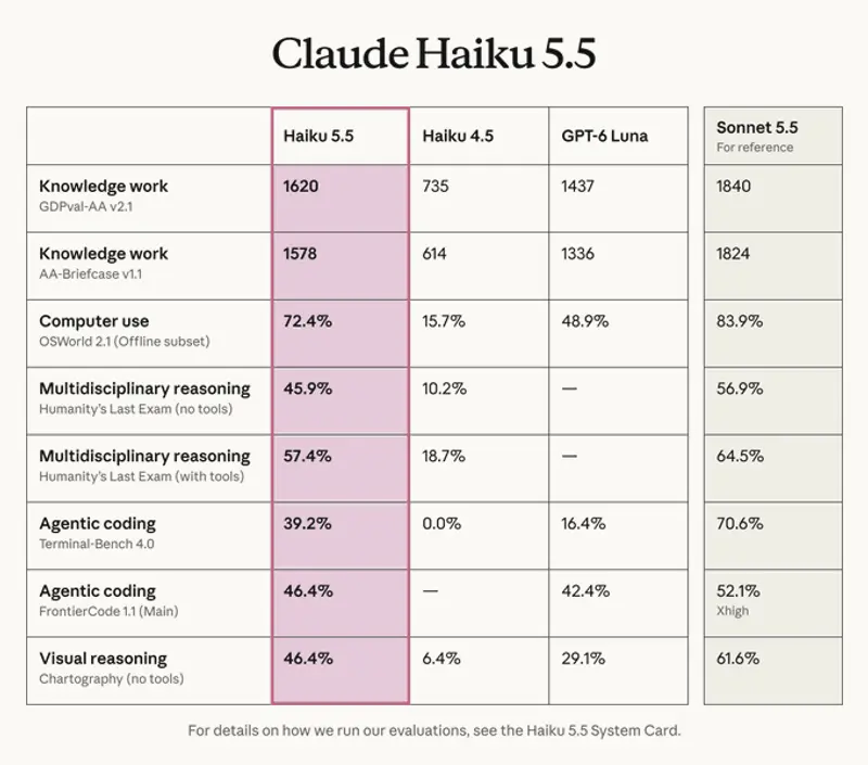 成本直降75%!Anthropic发布Claude Haiku 5.5,同时Sonnet 5.5缓存读取半价,订阅附赠API额度
