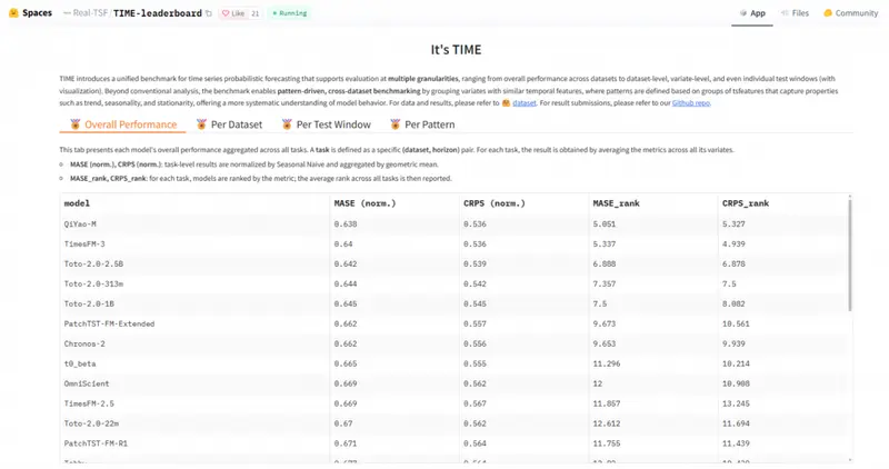 华为云联合华东师大推出昇腾原生时序模型「七曜」,登顶TIME-leaderboard、GIFT-Eval两大国际榜单