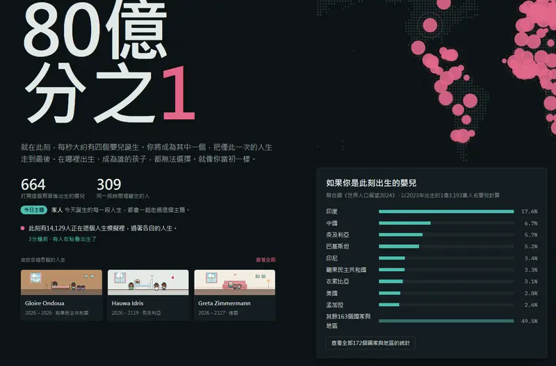 80亿分之1