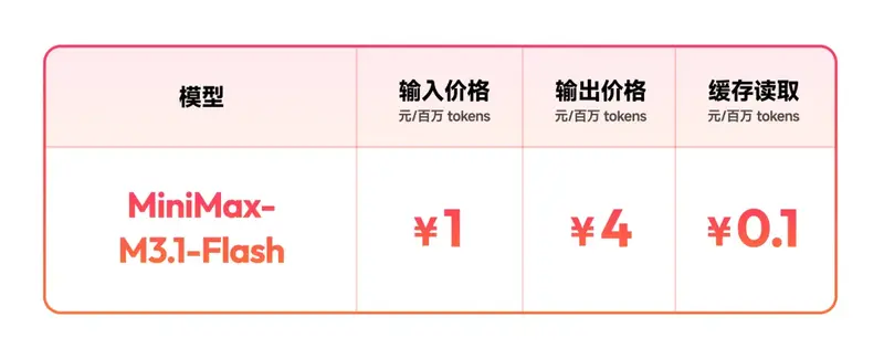 稀宇科技发布 MiniMax M3.1 Flash：推理速度提升3倍，成本降低70%