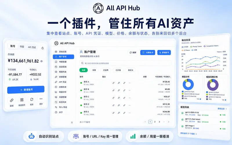 All API Hub