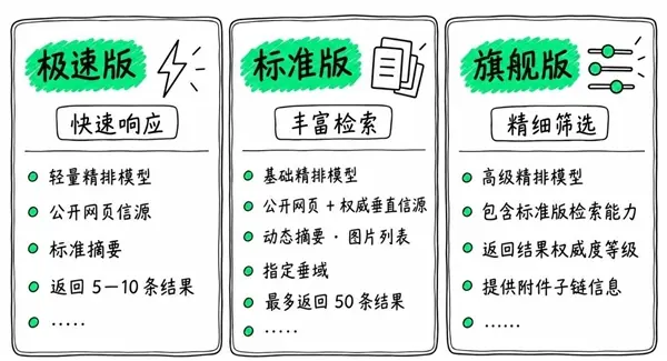 腾讯云元宝搜索正式对外开放:提供每月 2000 次免费调用额度
