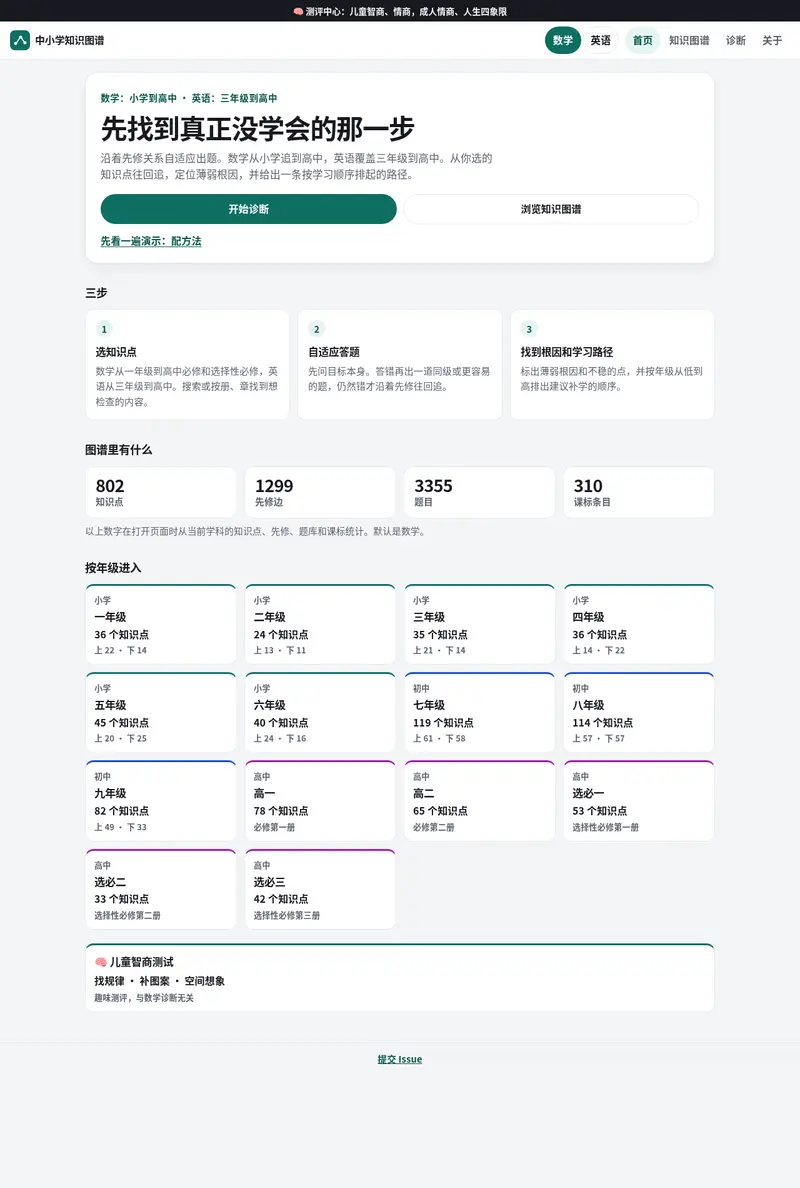 中小学知识图谱（数学 + 英语）