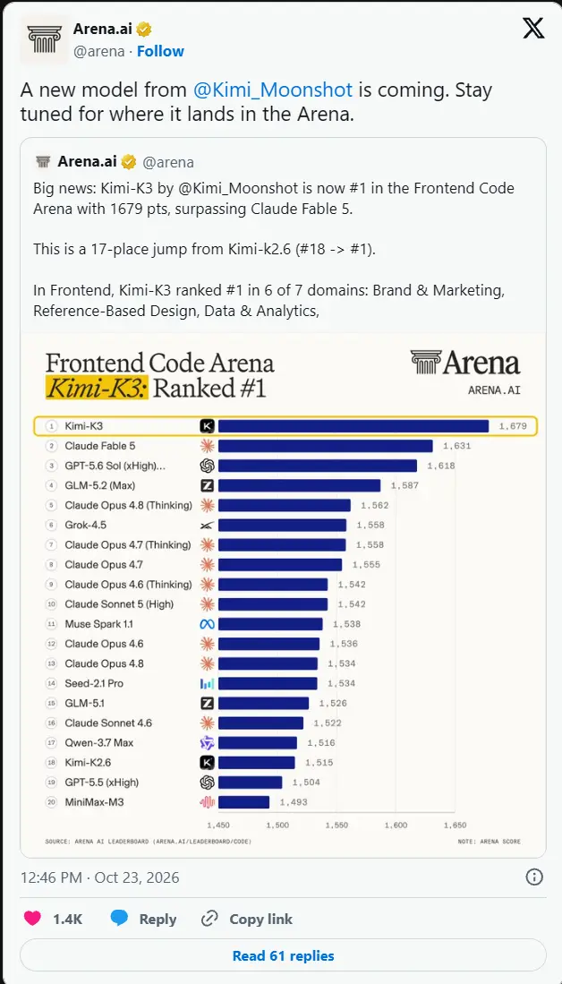 Kimi K3.1(代号Kibitz)现身LM Arena测试,低成本开源模型或将很快发布,3D、前端绘图表现亮眼