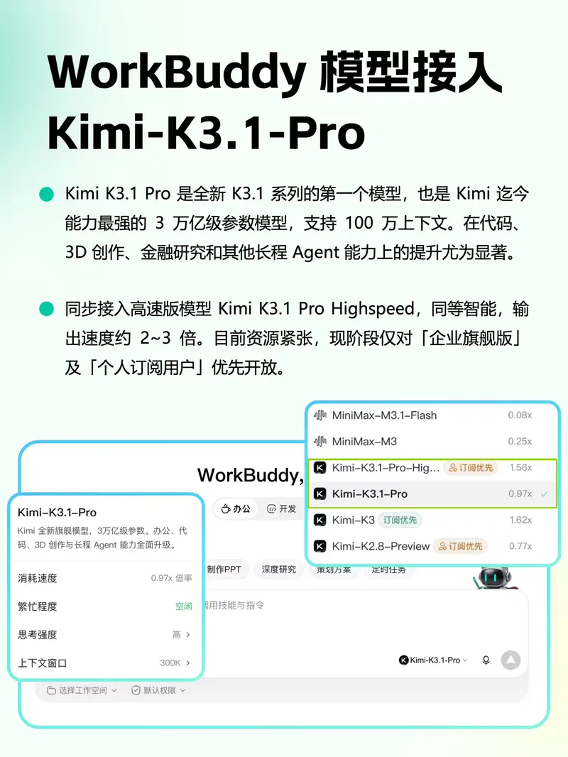腾讯WorkBuddy接入Kimi K3.1 Pro，同步上线高速版，长上下文Agent、CAD、金融表格能力突出