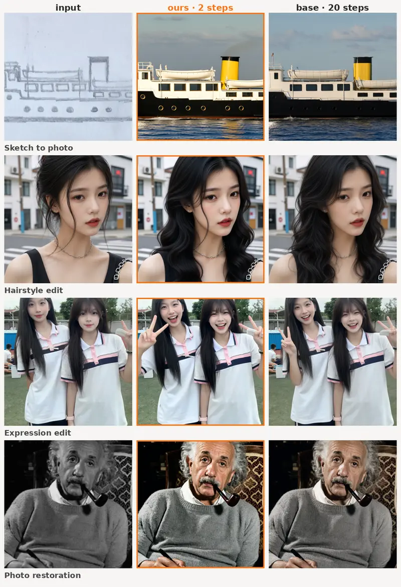Qwen-Image-2.1-DMD2-2steps