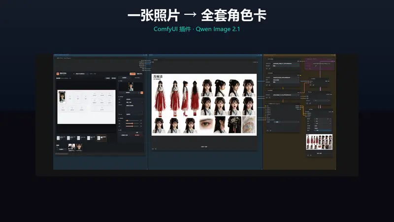ComfyUI Character Card Studio：面向 Qwen-Image 2.1 的角色设定卡插件，一键生成多视图、表情谱、360°场景环视卡