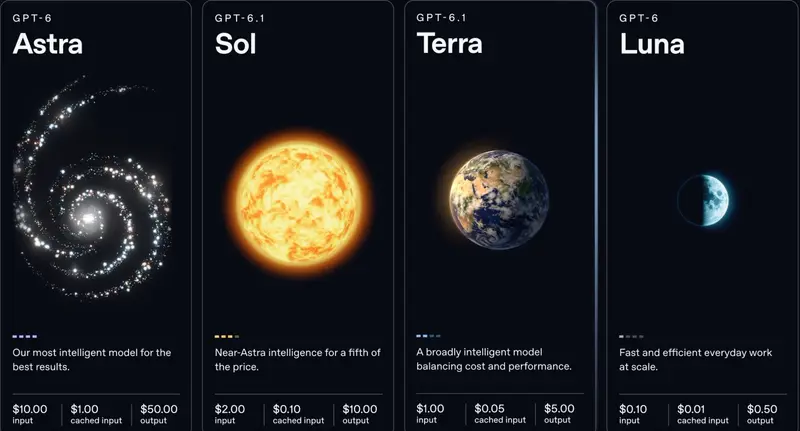 OpenAI 发布 GPT-6.1 Terra:主打高效计算机 Agent 能力,API 价格相比前代直降一半